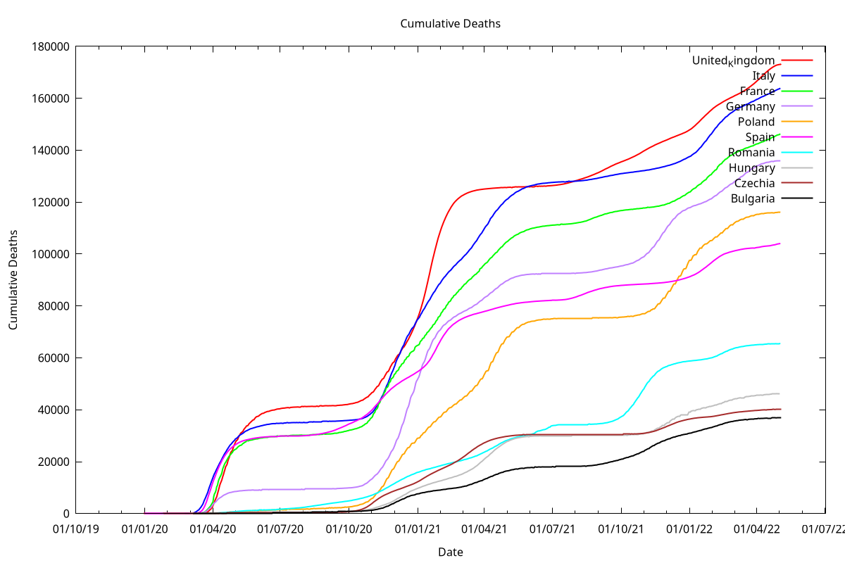 Coronavirus Database Graph